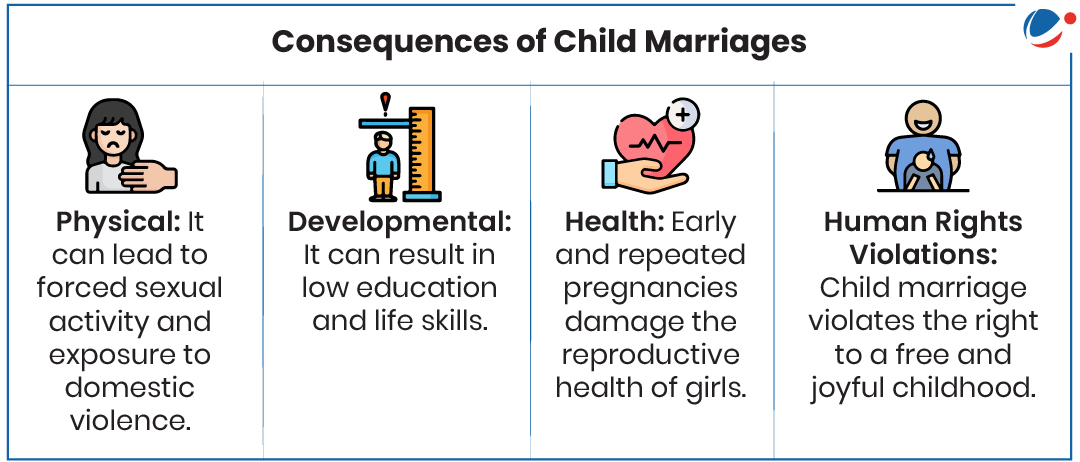 The below image shows consequences of child marriages.