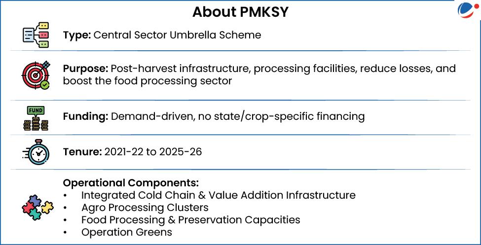 An image showing details of PMKSY Scheme
