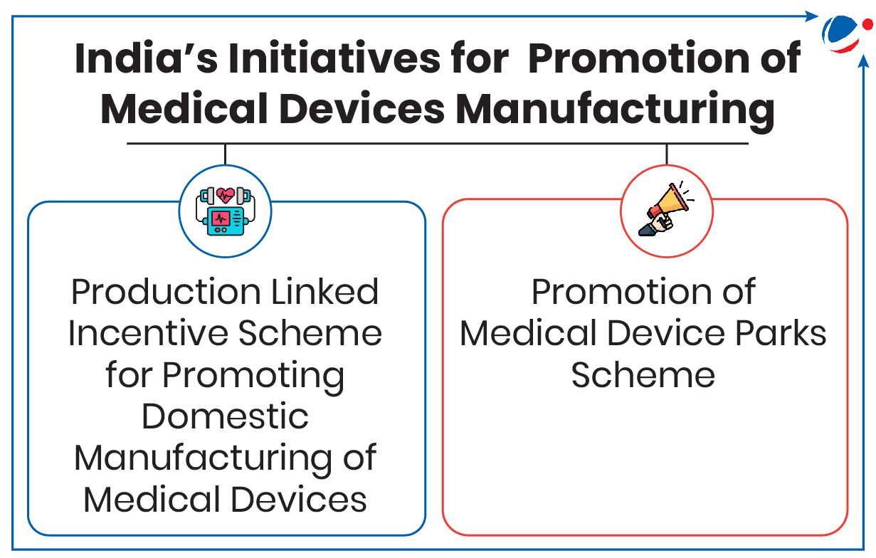 A diagram of a medical device manufacturingDescription automatically generated