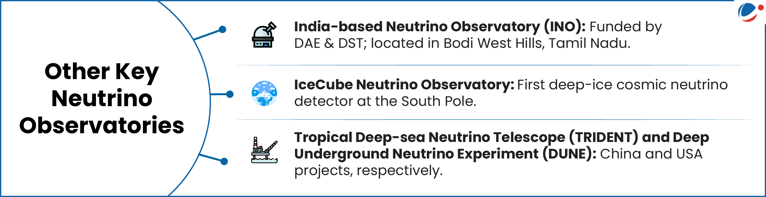 List of other key Neutrino observatories- INO, IceCube, TRIDENT, DUNE