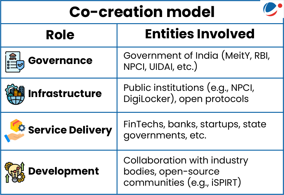 co-creation model