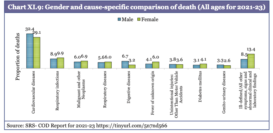 Description: A graph of a number of people with different colored squares

Description automatically generated with medium confidence