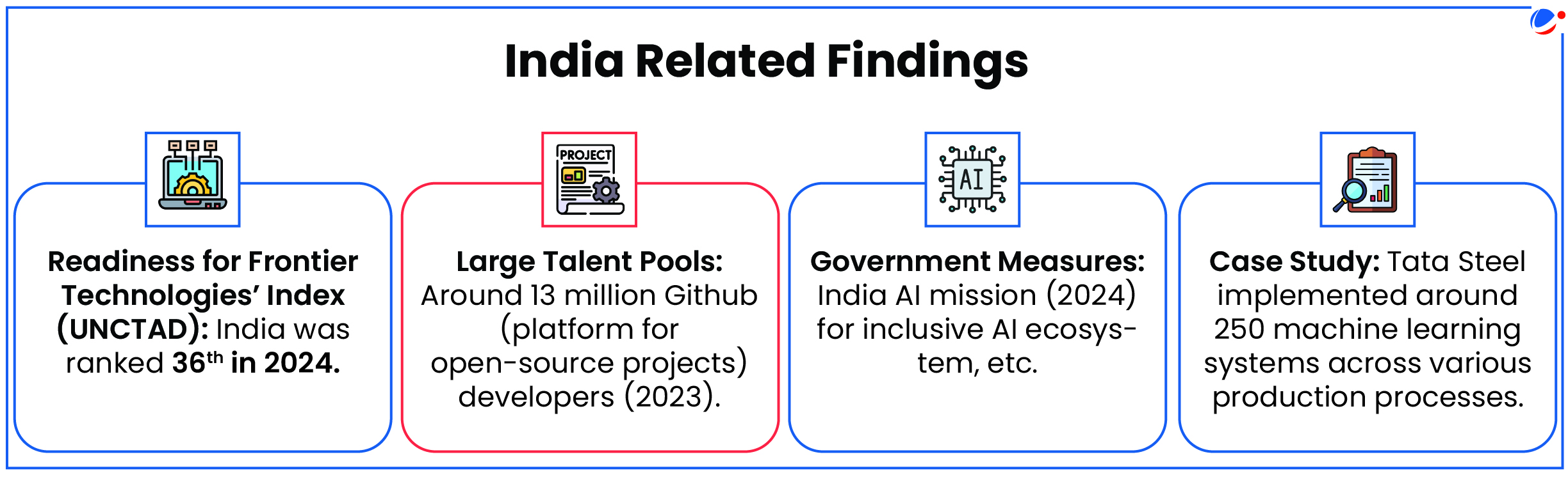 India related findings in UNCTAD's Technology and Innovation Report 2025