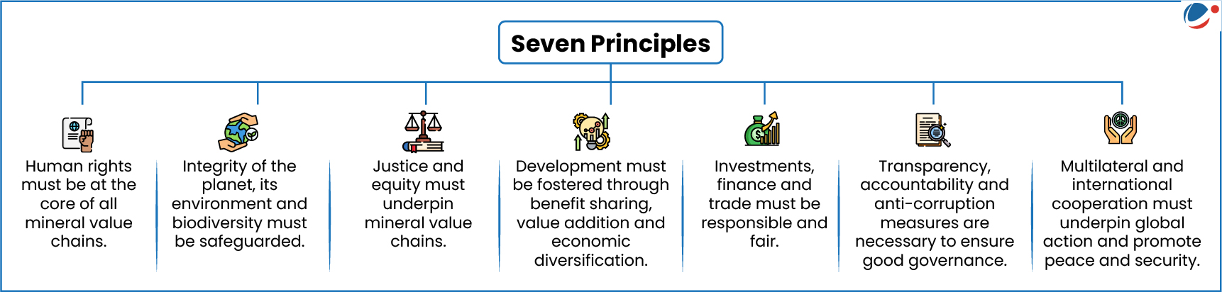 An infographic outlining seven principles for renewable energy transition.